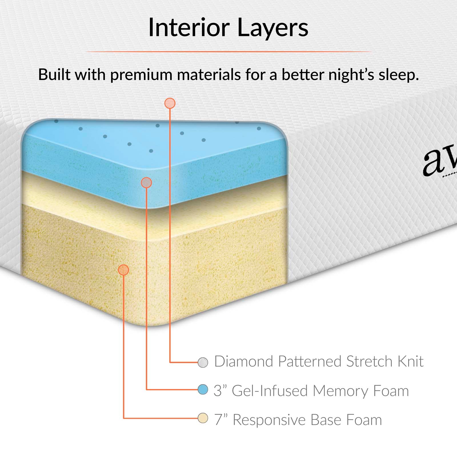 Modway Aveline 10" King Mattress - White | Mattresses | Modishstore-7