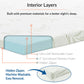 Modway Relax Queen 2" Gel Memory Foam Mattress Topper - White | Mattresses | Modishstore-7