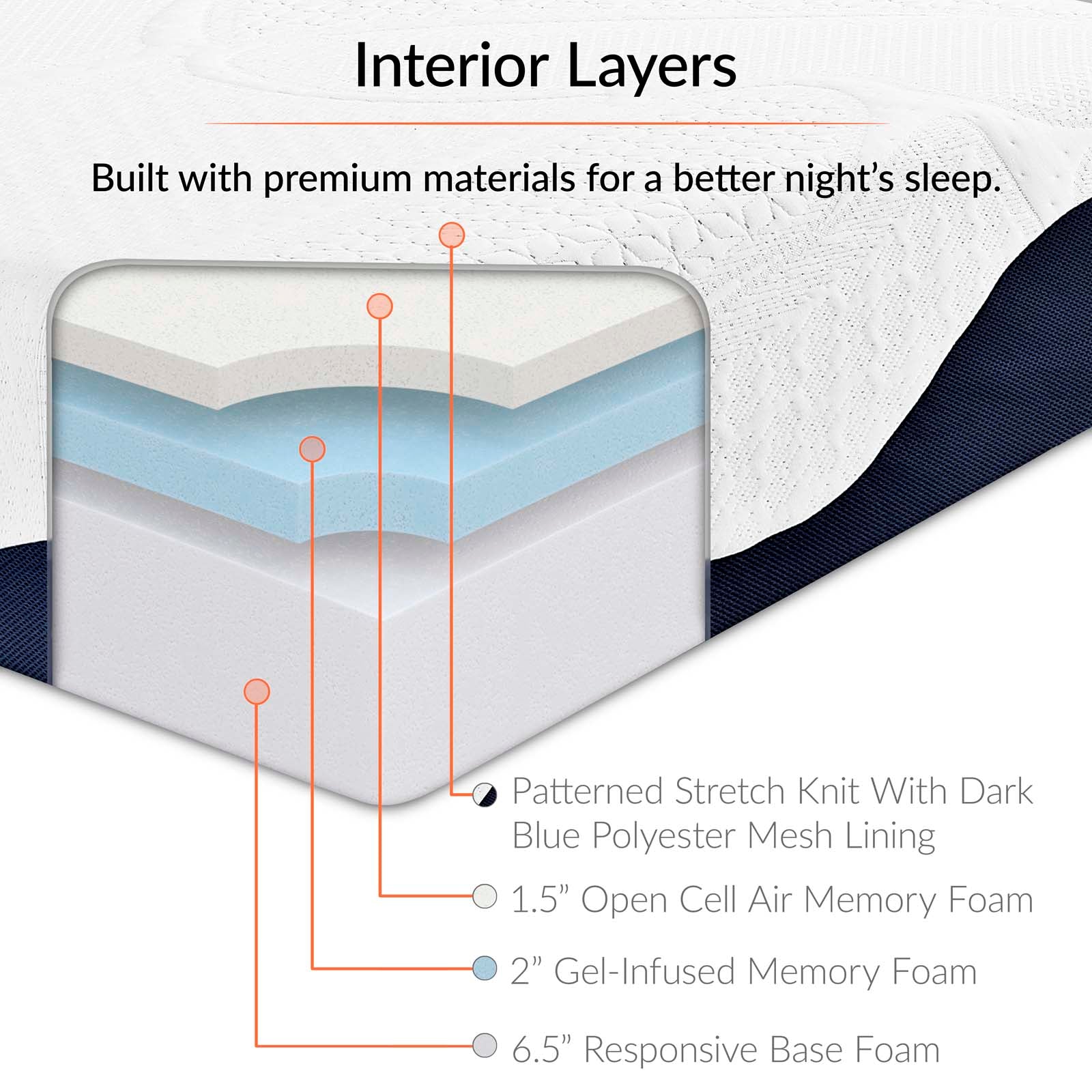 Modway Caroline 10" King Memory Foam Mattress - White | Mattresses | Modishstore-8