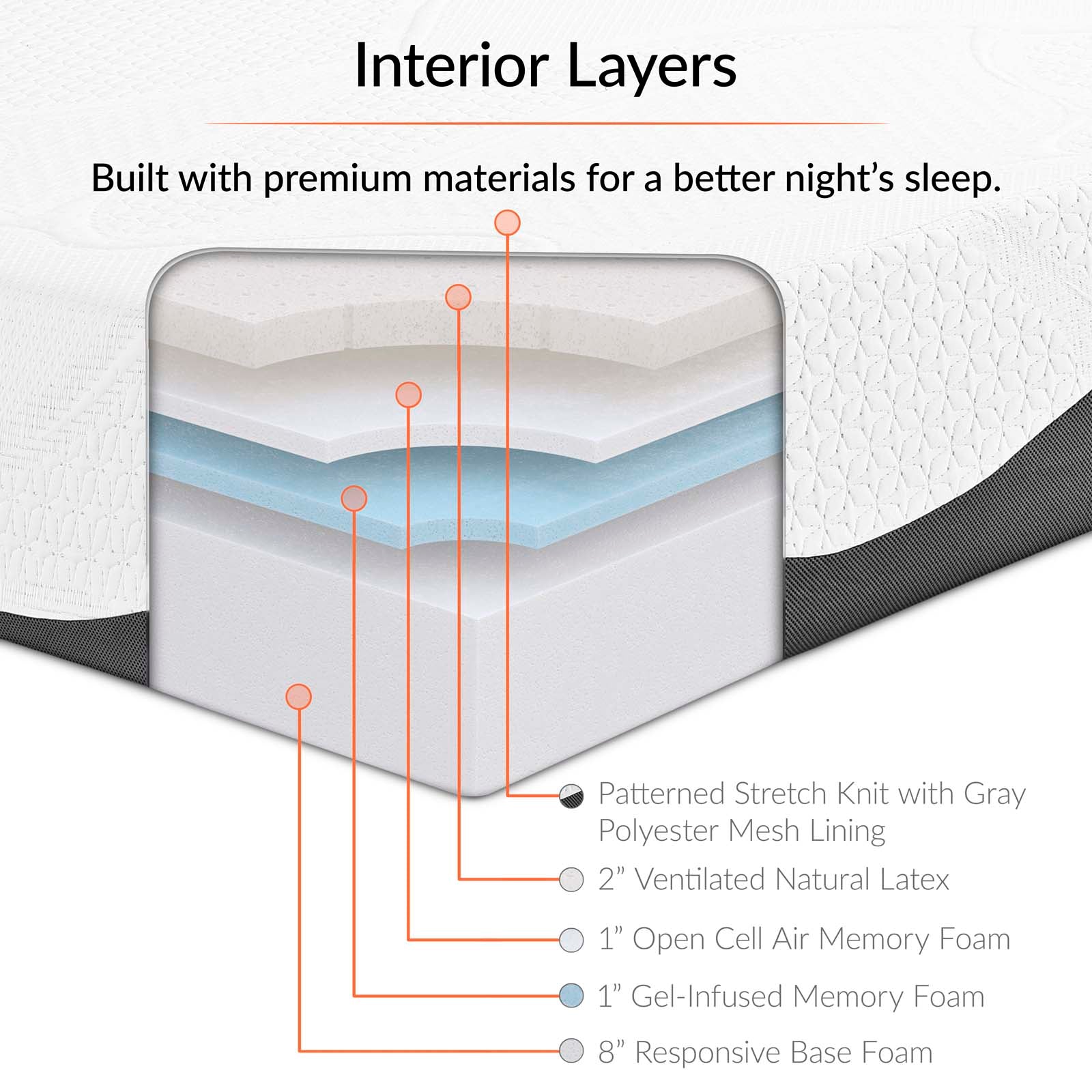 Modway Sabrina 12" Queen Memory Foam Mattress - White | Mattresses | Modishstore-8
